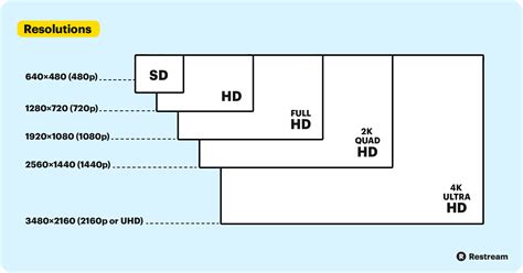 How to Change the Resolution and Aspect Ratio in。